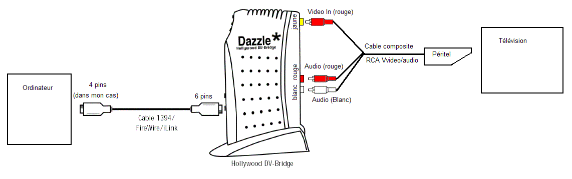 Dazzle Hollywood Dv-Bridge Drivers Windows 7